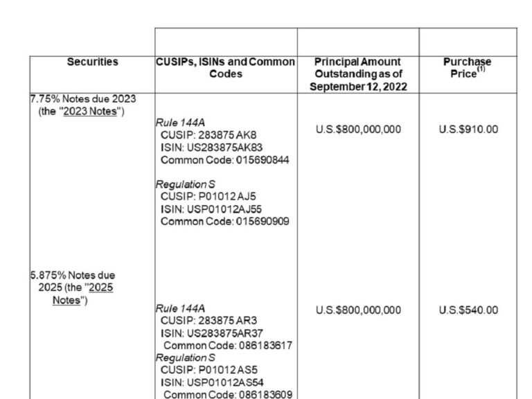 INVITATION FOR OFFERS TENDER CASH ITS