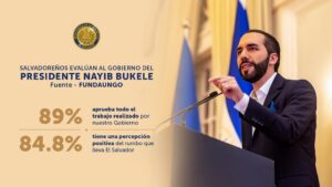 90% de población aprueba gestión Nayib Bukele
