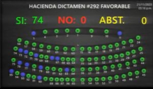 Aprueban exención del pago de impuestos a la diáspora