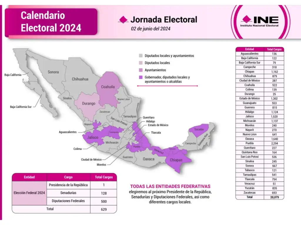 México elegirá presidente y más de 20 mil cargos públicos