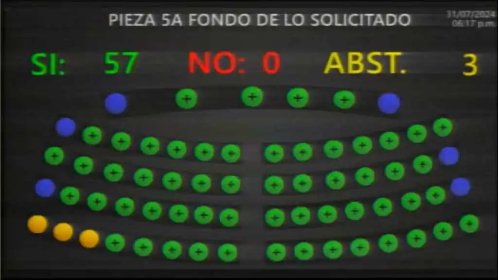Los diputados de Arena y Vamos se abstuvieron de votar a favor de las disposiciones especiales para combatir el aumento de precios de productos agrícolas, propuestas por el presidente Nayib Bukele