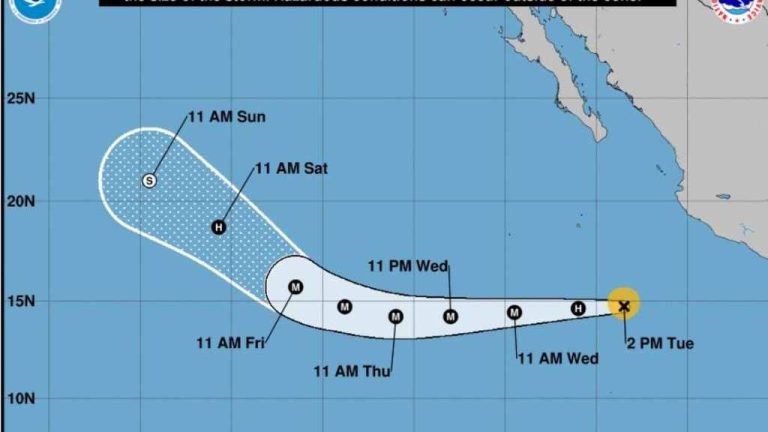 Según los reportes periodísticos responsabilizados por N Más, en el último informe de este miércoles, Conagua, informó que, el huracán Kristy se ubica a 490 km al sur-suroeste de isla Socorro, Colima, y a 960 km al sur-suroeste de Cabo San Lucas, Baja California Sur.
