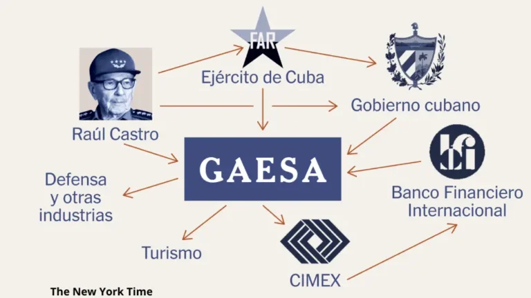 GAESA es empresa administrado por el ejército de la dictadura comunista que controla alrededor del 70 % de la actividad económica de Cuba